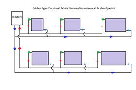 Schéma d'un réseau de chauffage bi-tube